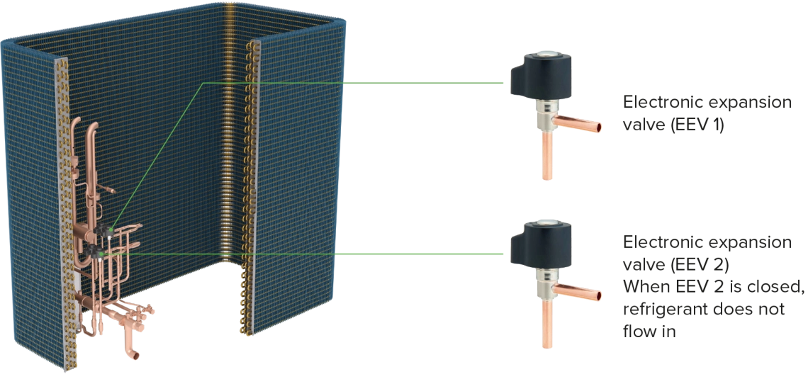 „MyCond MRF 7“ šilumokaitis su variniais vamzdžiais ir dviem elektroniniais išsiplėtimo vožtuvais (EEV)
