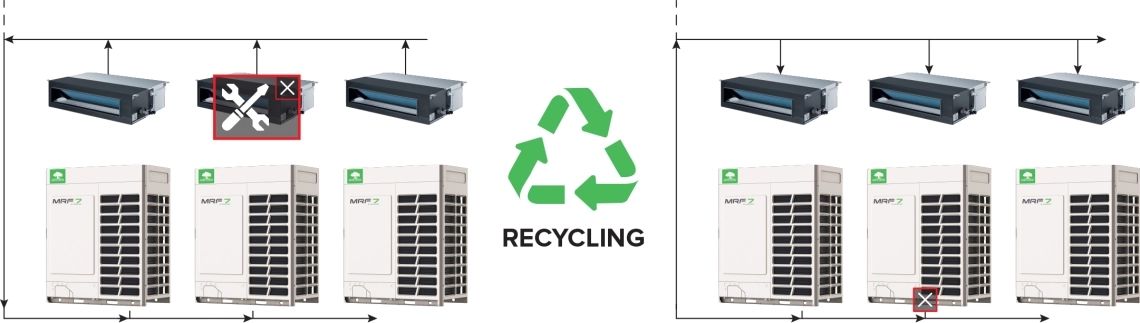 „MyCond MRF 7“ oro kondicionavimo sistema su recirkuliacijos funkcija