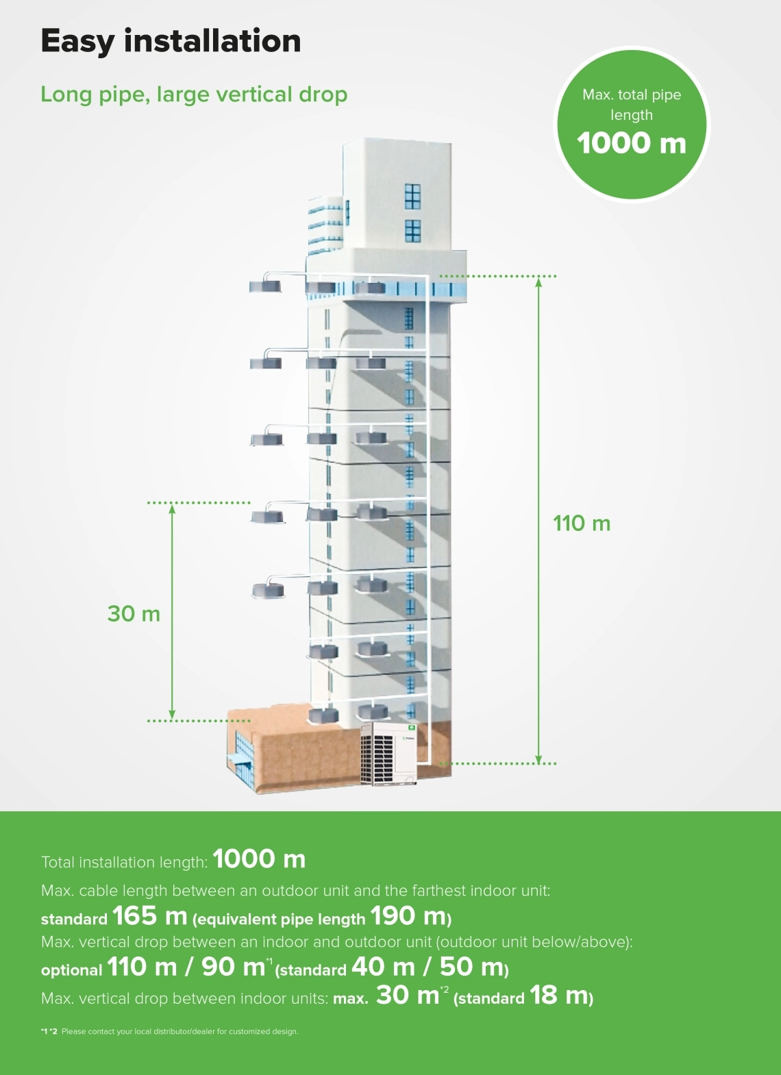 „MyCond MRF 7“ įrengimo informacija