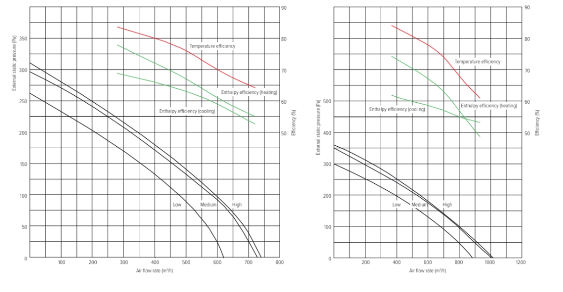 Performance parameters_2