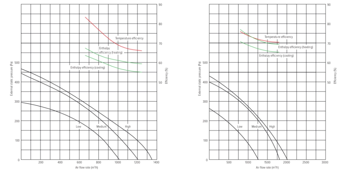 Performance parameters_3