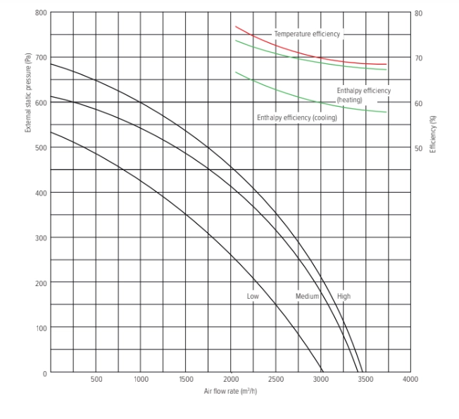 Performance parameters_5
