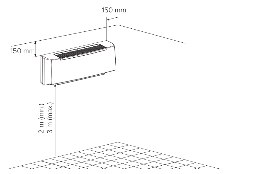 Installation method