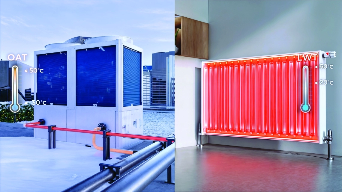 „MyCond MCU-OHDD“ patalpų šildymas su aušinimo skysčio tiekimu iki +60 °C