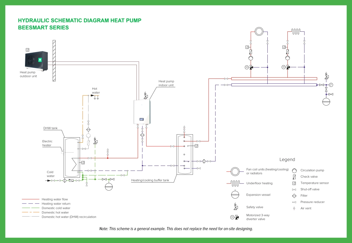 MyCond BeeHeat pagrindinė hidraulinė schema - 1