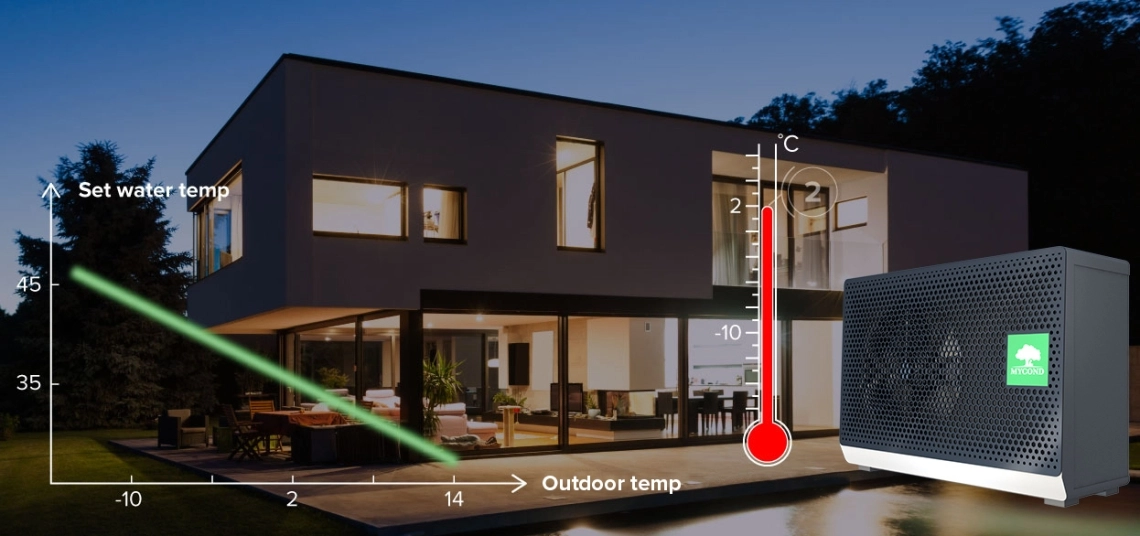 MyCond BeeSmart All-in-One išmanioji temperatūros kontrolė