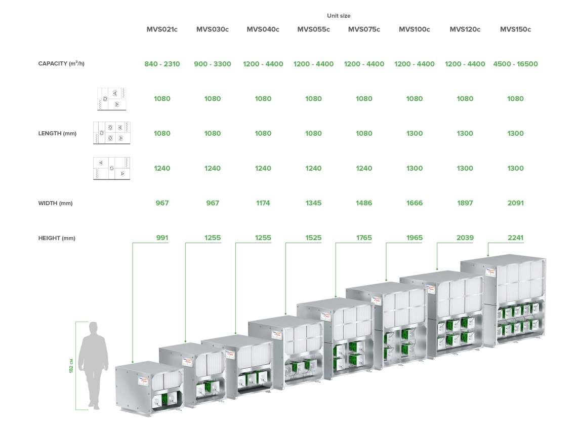 MyCond BreezMe FC dimensions model range performance