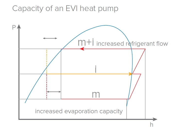 MyCond EVI MCU-YHE Galimybė veikti -25 °C temperatūroje