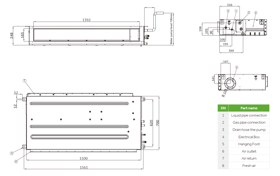 MyCond High ESP ortakio gabaritai - 1