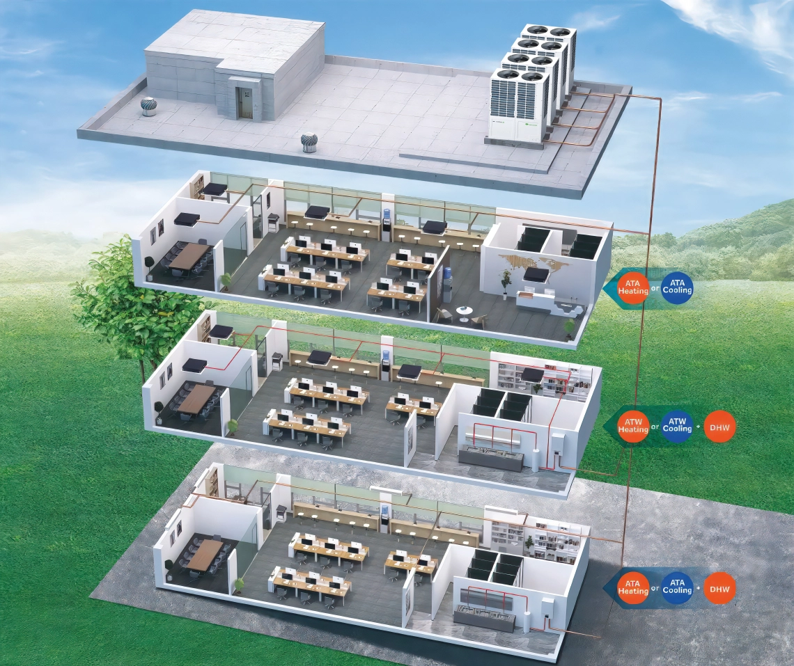 MyCond Hydro verslo centro šildymo, vėsinimo ir karšto vandens sistema