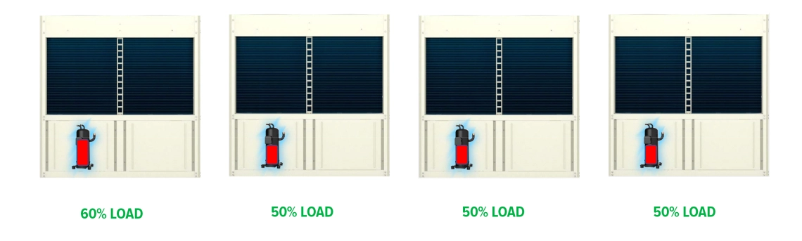 MyCond Inverter MCU-YHI kompresoriaus apkrovos lygių iliustracija