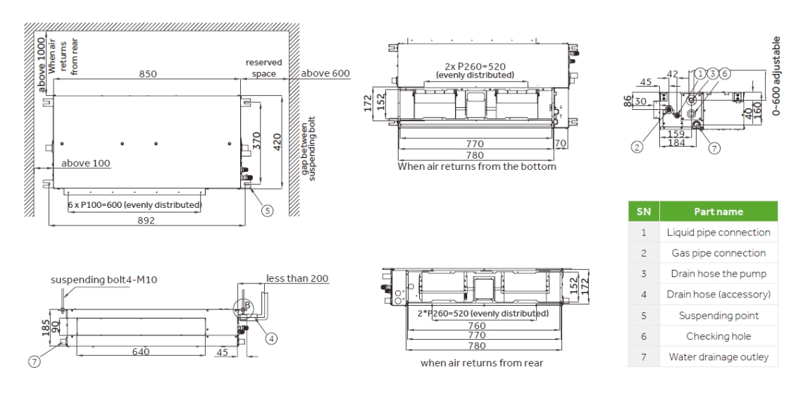 MyCond Low ESP plono ortakio gabaritai - 1