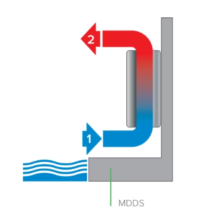 MyCond MDDS/MDCS Sieninis oro sausintuvas su oro recirkuliacija - 1