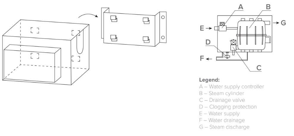 MyCond MHDM-3S prijungimo schema