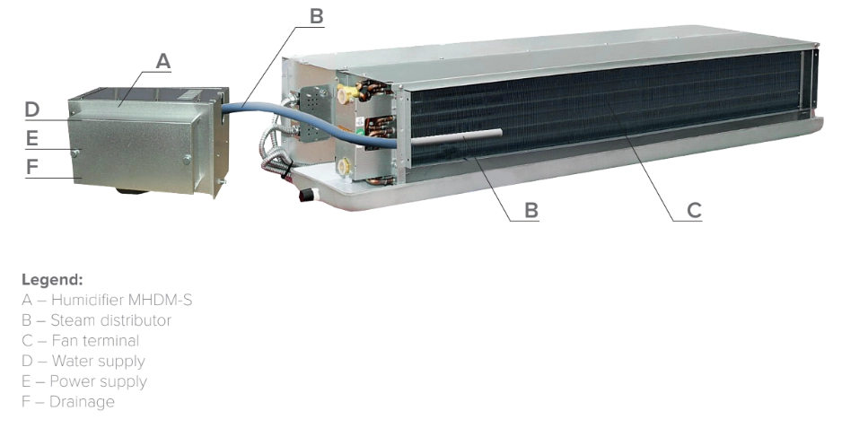 MyCond MHDM-3S diegimas - 1