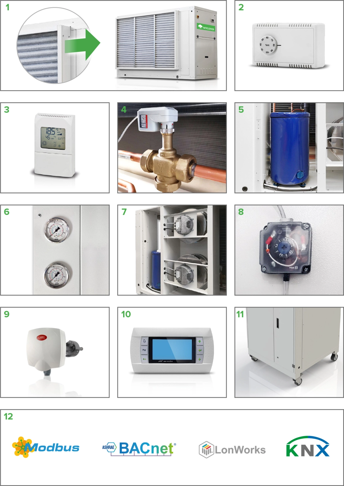 MyCond MID MSP automatikos valdymo komponentai