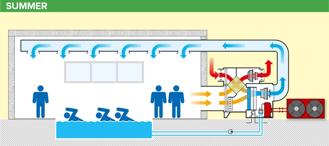 MyCond MSTR / MSPR Baseino oro sausintuvo veikimo schema vasarą