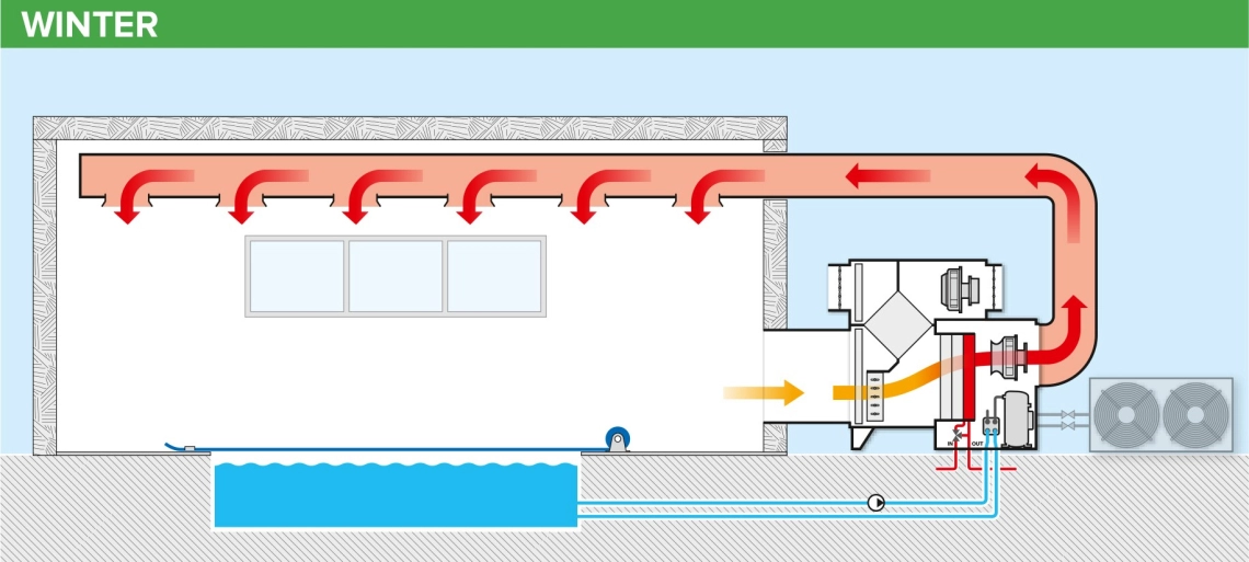 MyCond MSTR / MSPR Baseino oro sausintuvo veikimo schema žiemą - 1