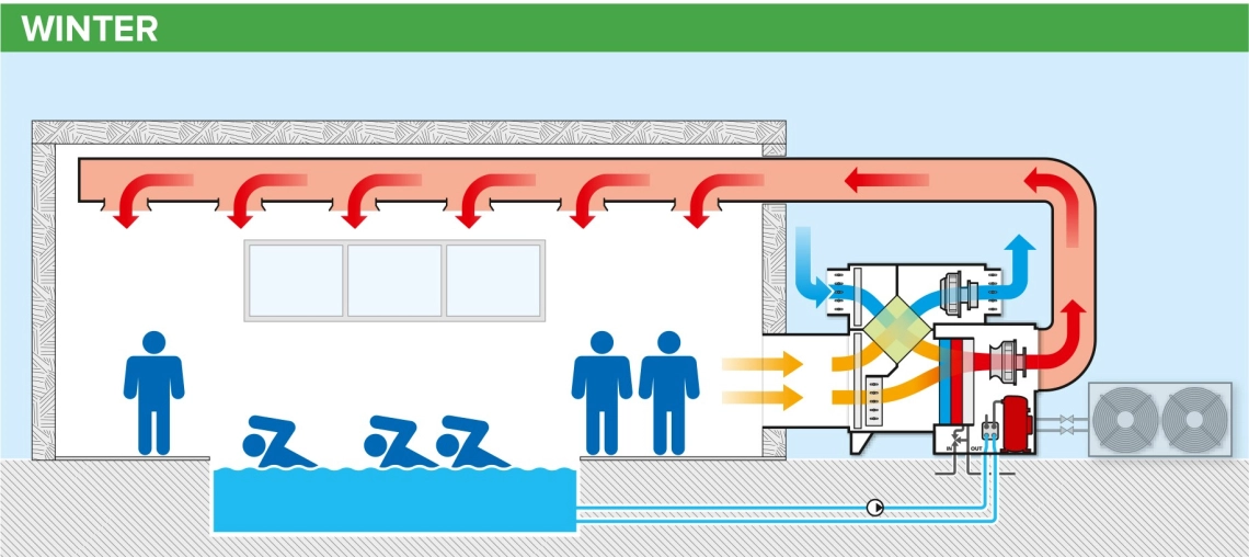 MyCond MSTR / MSPR Baseino oro sausintuvo veikimo schema žiemą - 2