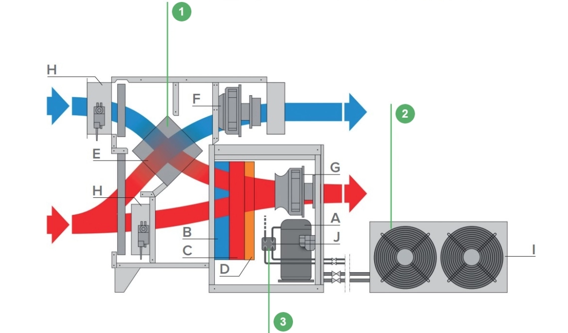 MyCond MSTR / MSPR Baseino oro sausintuvo veikimo schema