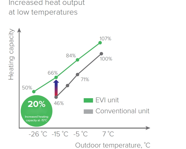 MyCond YHE MCU-500YHE optimizuotas šildymas