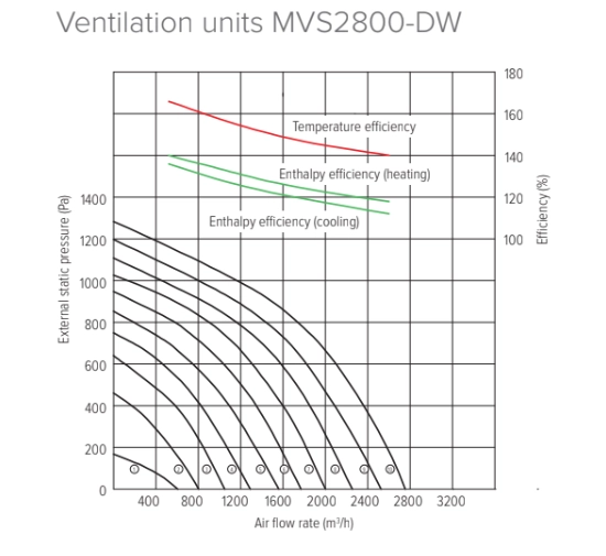 Perfomance parameters_4