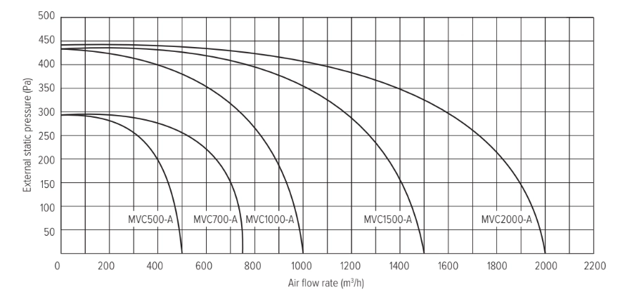 parameters