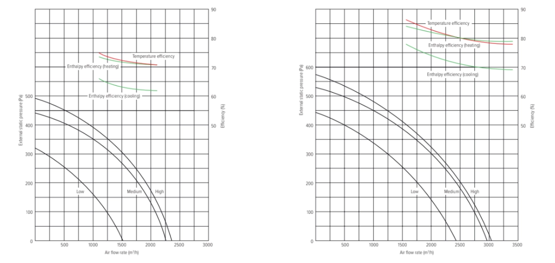 Performance parameters_4
