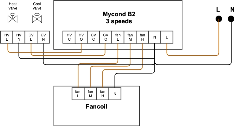 Schema, rodanti laidų jungtis 220V ventiliatorių ritinio įrenginiui.