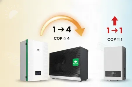 Šilumos siurblys ar elektrinis šildymas: suprantame COP skirtumą